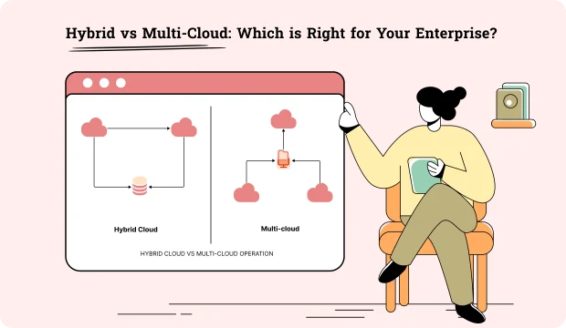 Hybrid vs Multi-Cloud: Which is Right